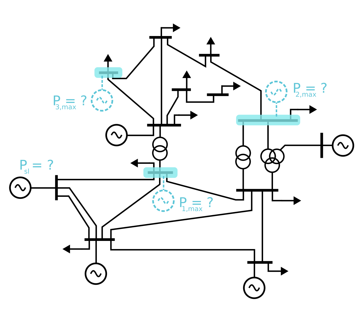 AC Optimal Power Flow | eRoots Blog