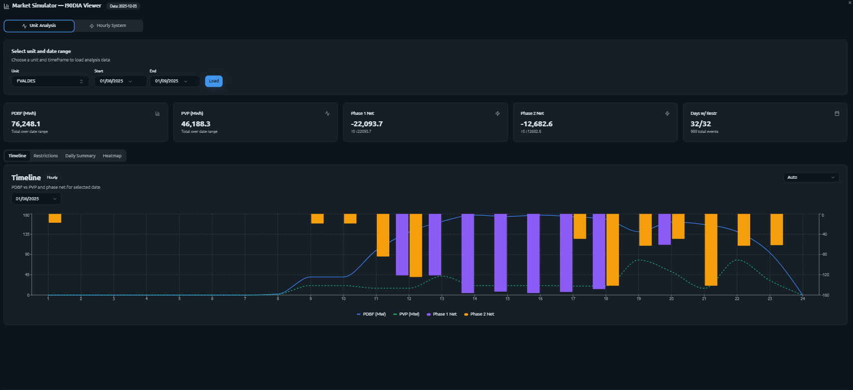 Unit-level curtailment detail in the eRoots Map