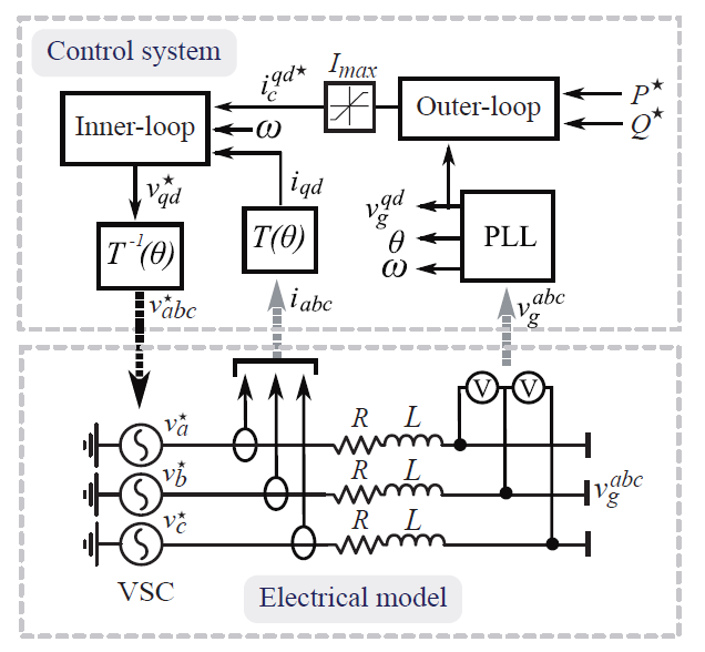 Grid-following converter control architecture