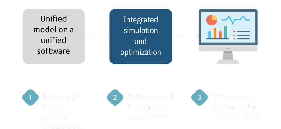 Integrated eRoots grid planning workflow