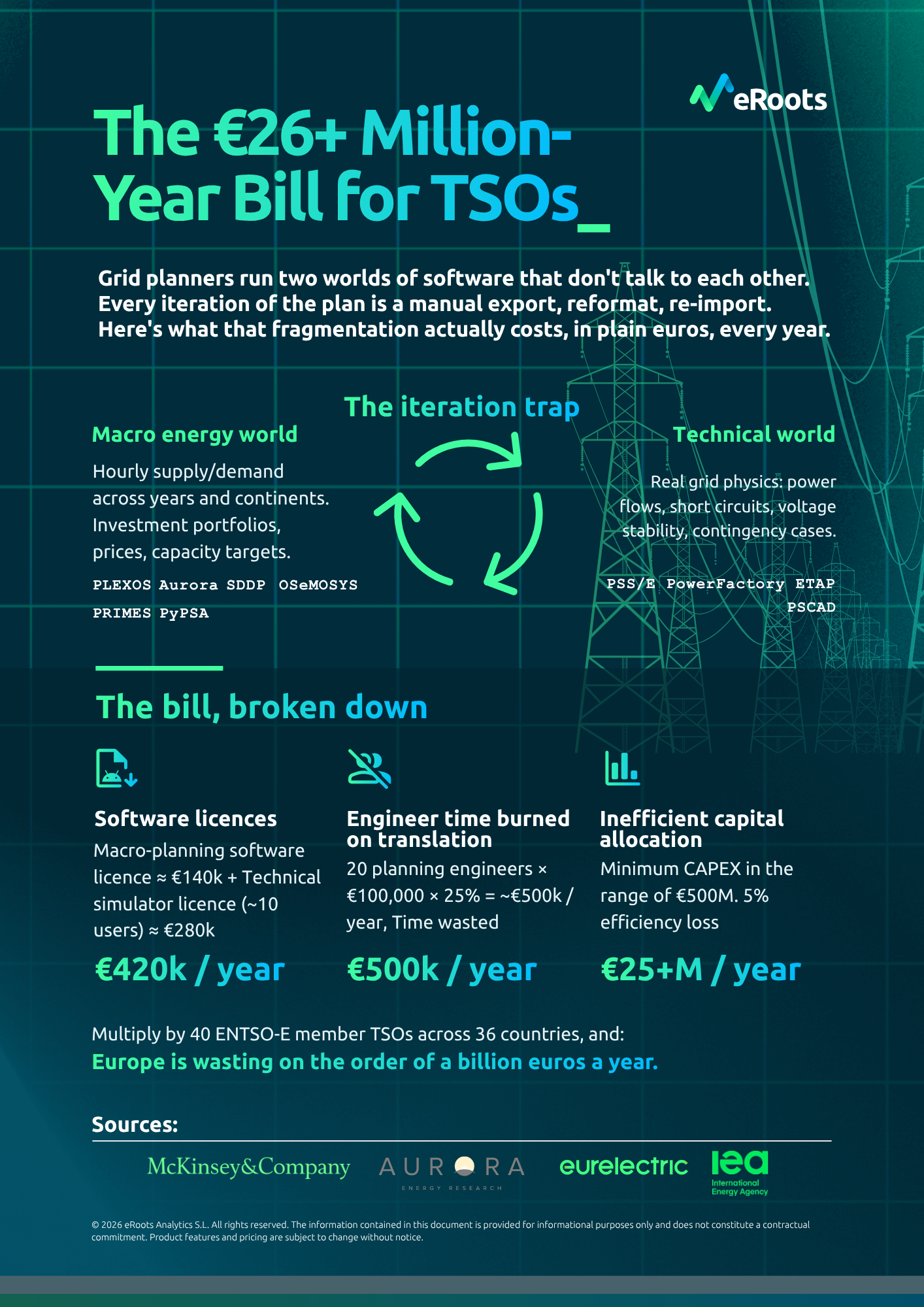 The €26 Million / Year Bill for TSOs