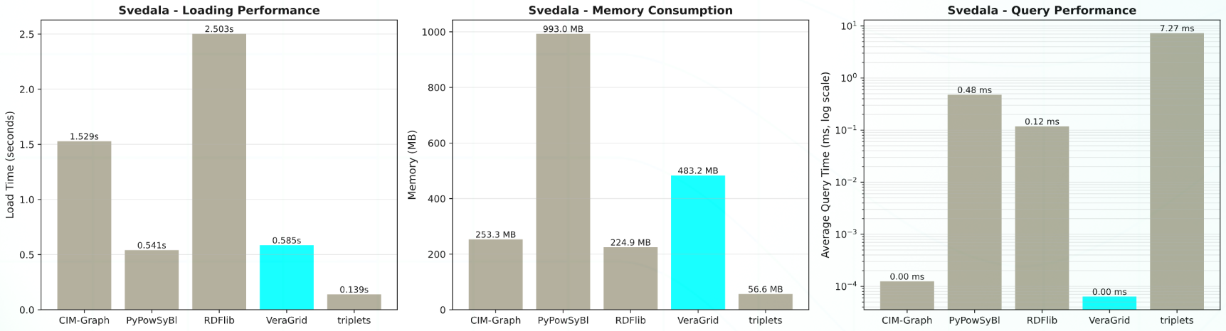 A new milestone in VeraGrid's road to CGMES integration