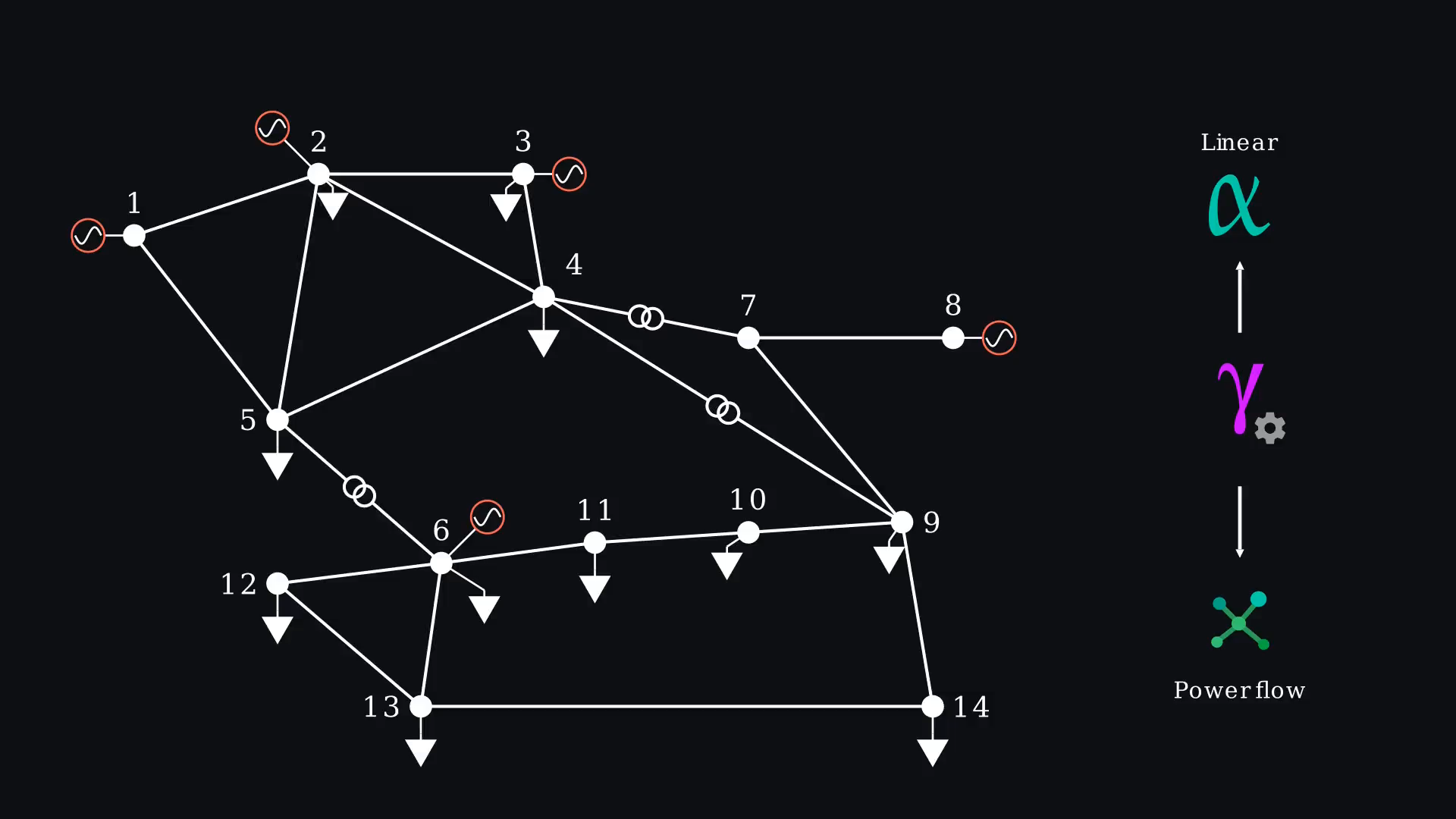 Linear and nonlinear contingency workflows in VeraGrid