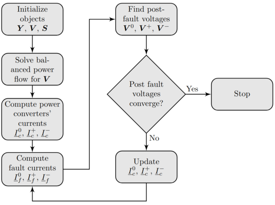 Algorithm to solve short-circuits including power converters' contribution