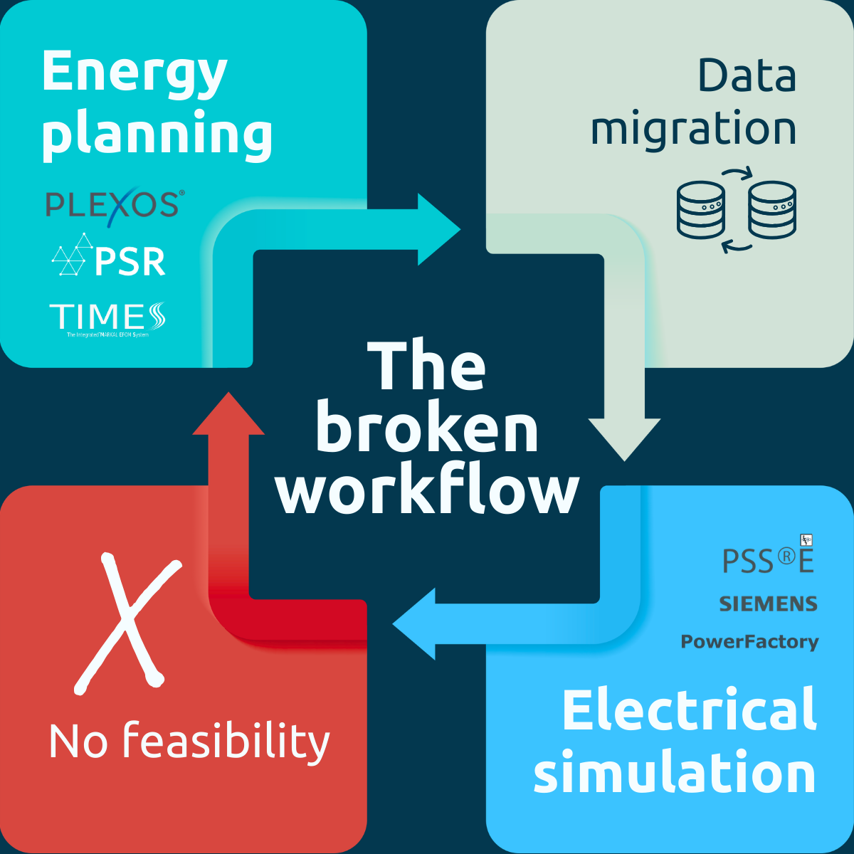 VeraGrid problem diagram