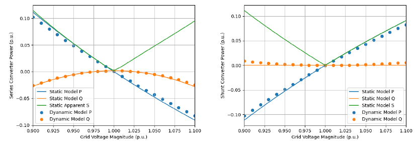 Voltage Distribution