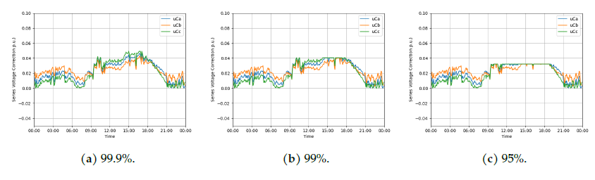 Voltage Distribution