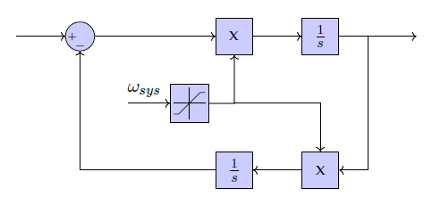 Voltage Distribution