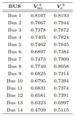 Line-to-line fault results for OPMX strategy with and without converters