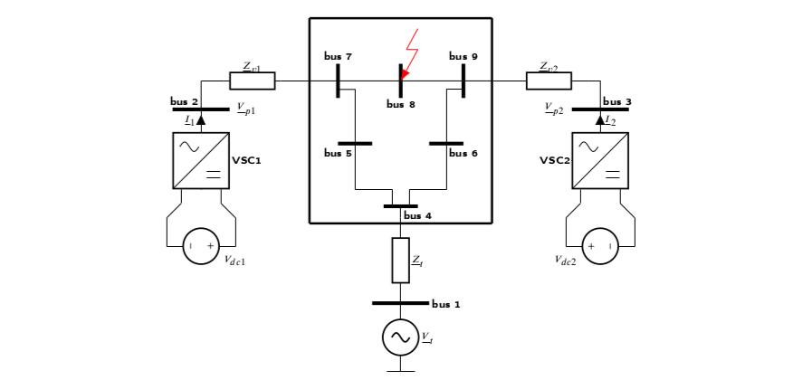 IEEE 9-bus system of example