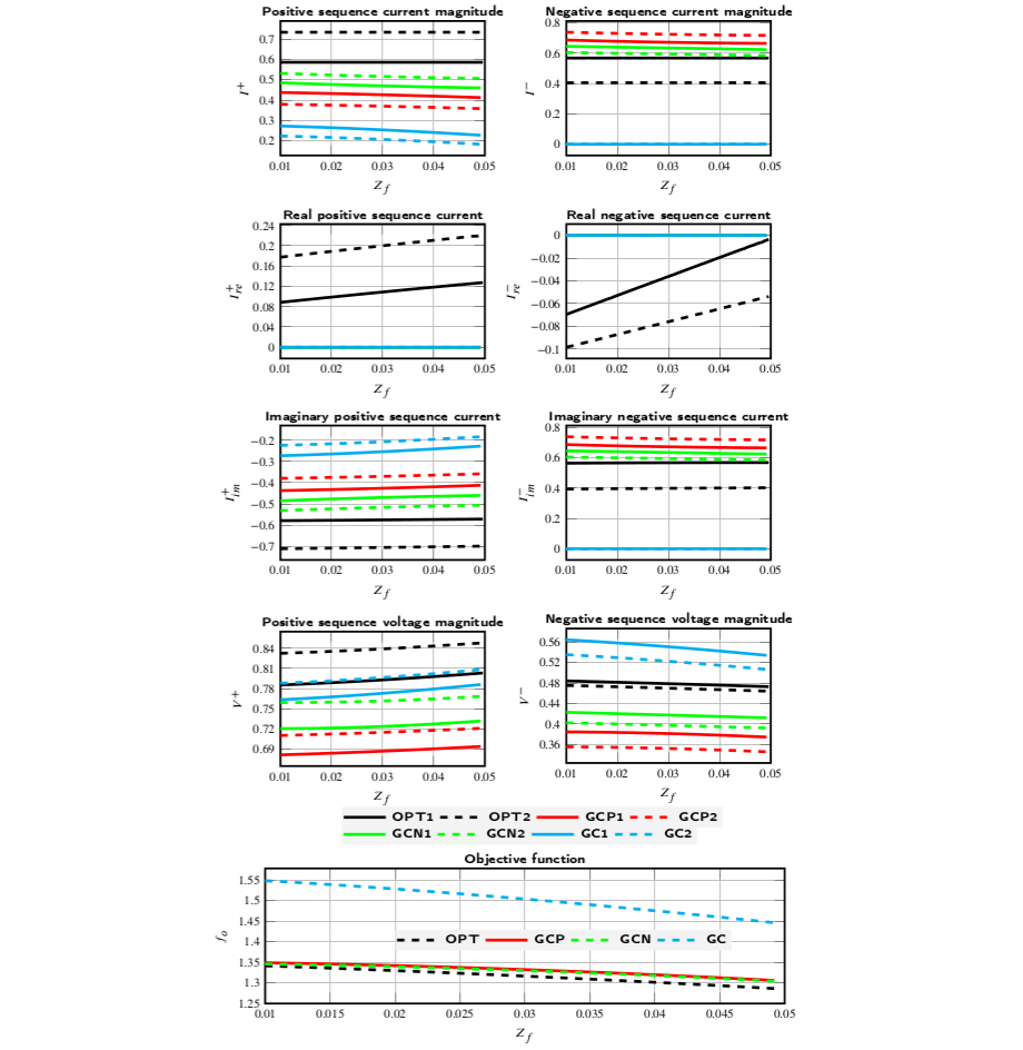 IEEE 9-bus line-to-line fault results